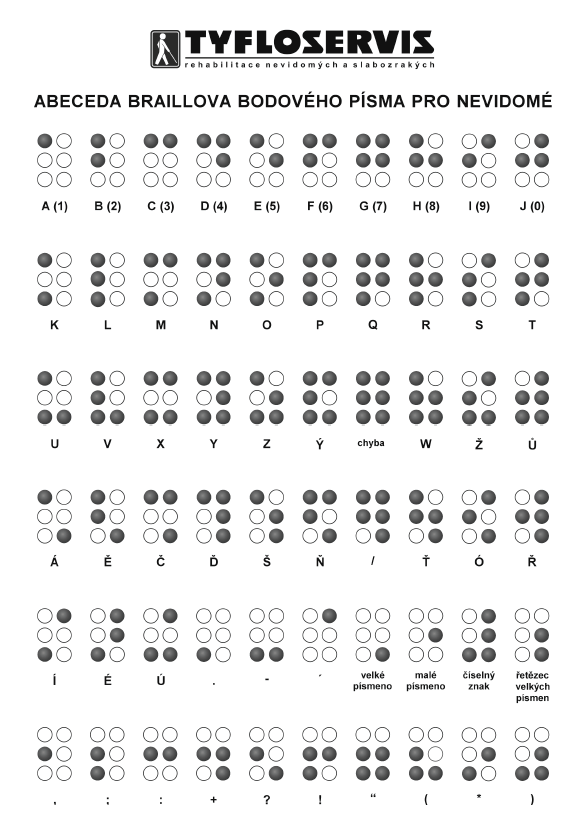 Abeceda Braillova bodového písma pro nevidomé